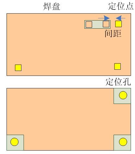 PCB拼板小板上的定位孔的設(shè)置